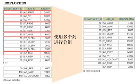 详细介绍mysql中的聚合函数和select语句的执行过程select Group By Csdn博客