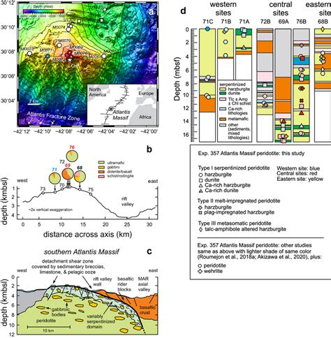 A Bathymetric Map Centered On The Southern Wall Of The Atlantis Massif Download Scientific