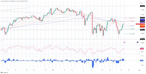 EUR JPY Price Analysis Trapped Within EMAs The Short Term Outlook