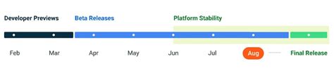 Android 14 Release Date Teased: What We Know So Far - Pokde.Net