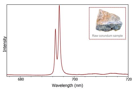 Photoluminescence In Raman Spectra Friend Or Foe