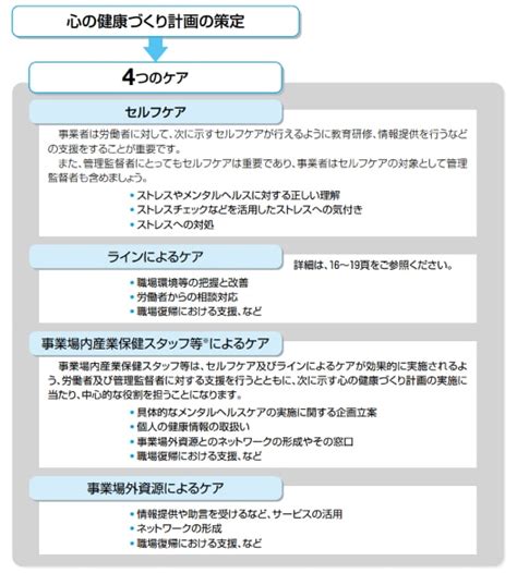 企業が取り組むべきメンタルヘルス対策とは？効果的に進めるポイントも紹介 Mediment（メディメント）