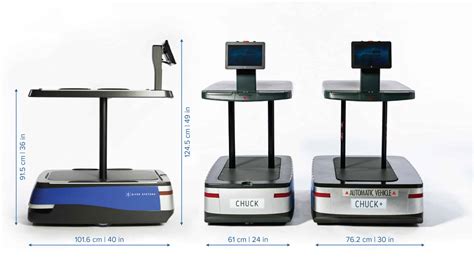 Meet Chuck 6 River Systems