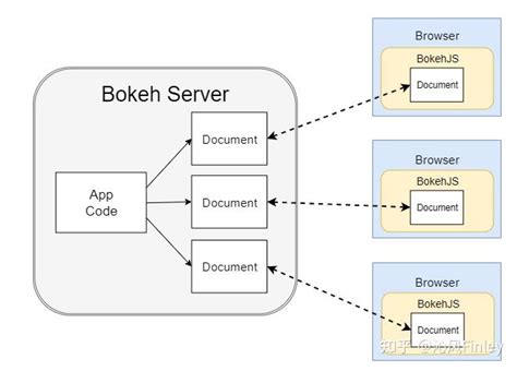 Python数据可视化—bokeh库快速入门（二） 知乎