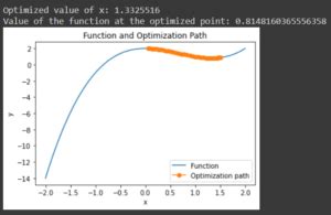 Adam Optimizer A Quick Introduction Askpython