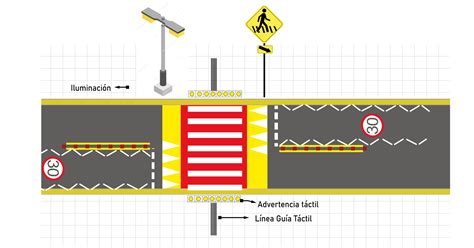 M S Cruces Peatonales A Nivel Vereda Corporaci N Ciudad Accesible