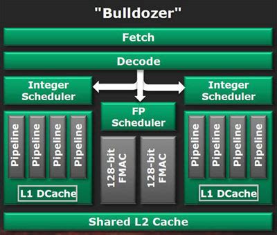 AMD FX-Series - CPU - Tech Explained - HEXUS.net