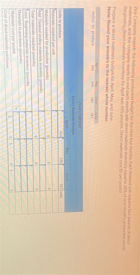 Solved Zira Company Reports The Following Production Budget Chegg