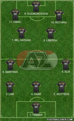 AZ Alkmaar (Holland) Football Formation