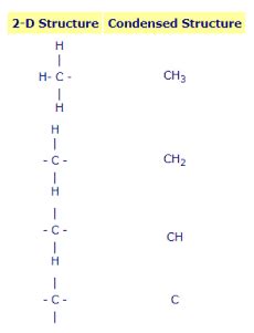 Condensed Structural Formula Definition And Solved Examples