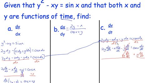 Implicit Differentiation Examples And Formula Video And Lesson Fed