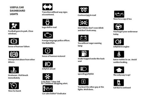 Mini Cooper Dashboard Warning Lights - Mini Cooper Cars