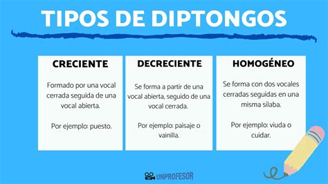 3 Tipos De DIPTONGOS Resumen Ejemplos