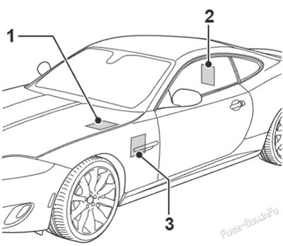 Fuse Box Diagram Jaguar XK X150 2006 2014