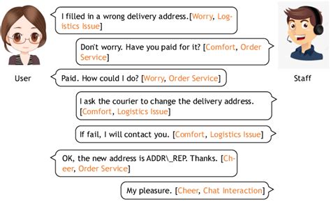 A Simplified Example Of Customer Service Dialog Between User And Staff