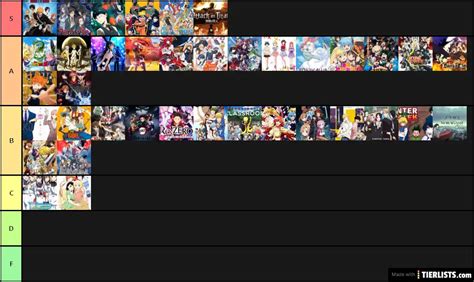 Best Animes Tier List TierLists