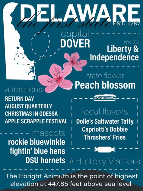 What Are Some Cool Facts About Delaware at Kenneth Neilson blog