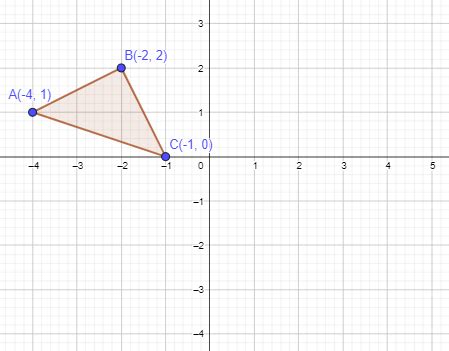 How To Translate A Polygon Geometry Study