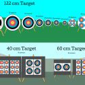 Archery Target Distance-Angle Equivalencies | Finish The Shot