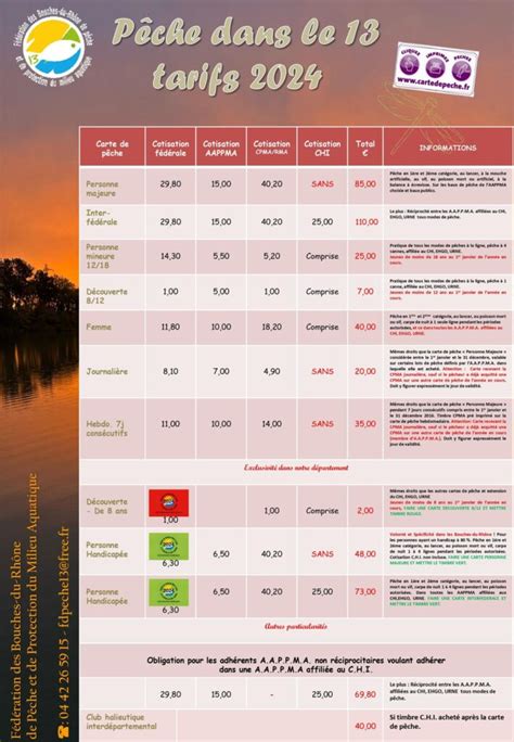 Carte De P Che Jura Prix Guide Des Tarifs Pour La P Che En France