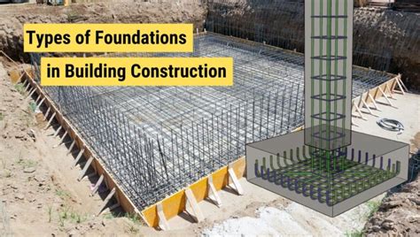 Types of Foundations in Building Construction - Civil Tutor