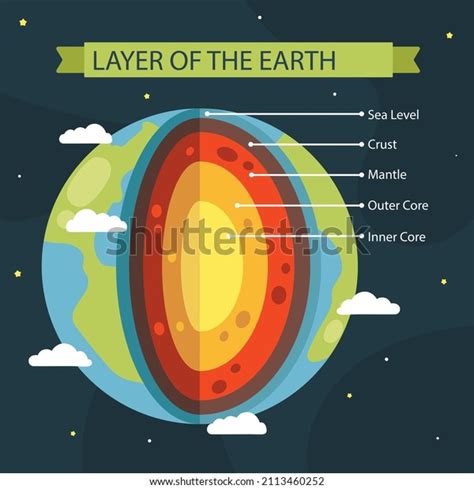 Earth Layer Images Search Images On Everypixel