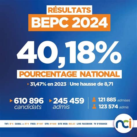 Archives Des Resultat Bepc Benin Pourcentage Manegue