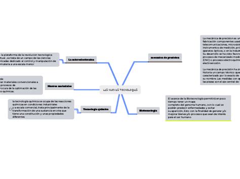 Las Nuevas Tecnologias Mind Map