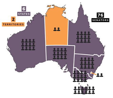 Average Annual Salaries for United States Senators 15