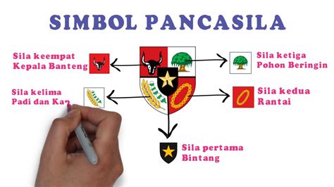 Detail Lambang Gambar Pancasila Koleksi Nomer 51