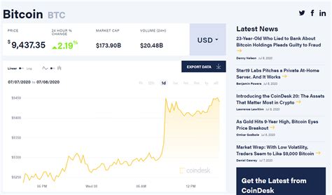 Introducing the CoinDesk 20: The Assets That Matter Most in Crypto ...