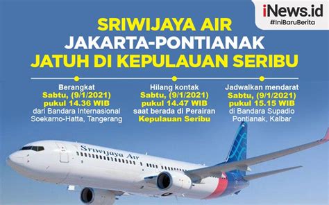 Knkt Pastikan Lokasi Titik Jatuh Pesawat Sriwijaya Air Diketahui