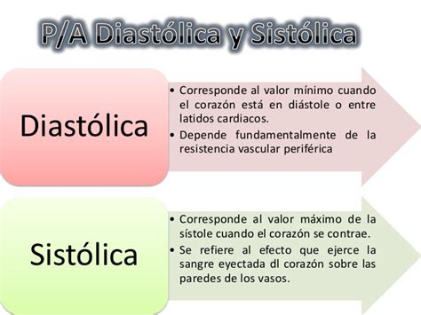 Cuadros Comparativos entre Sístole y Diástole Cuadro Comparativo