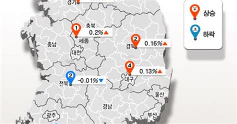 전국 아파트값 4주 연속 상승전세는 57주 연속 올라 조선비즈