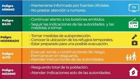 Esto significan los colores de las alertas ante un huracán próximo