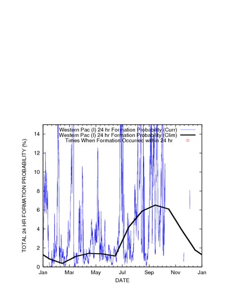 Experimental Tropical Cyclone Formation Probabilities