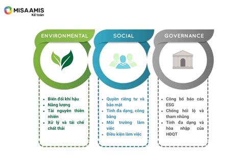 esg la gi  tru  trong bo tieu chuan esg doanh nghiep khong  bo qua