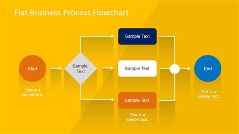 Process Flow Chart Flowchart Template Powerpoint | PrintableDB.web.app