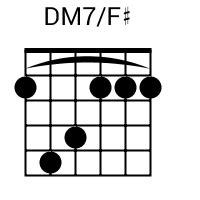 Dmaj7 Guitar Chord