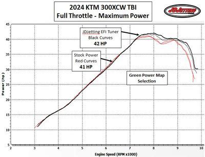 Ktm Xcw Tbi Dyno Hp Photo James Dean Photos At Pbase