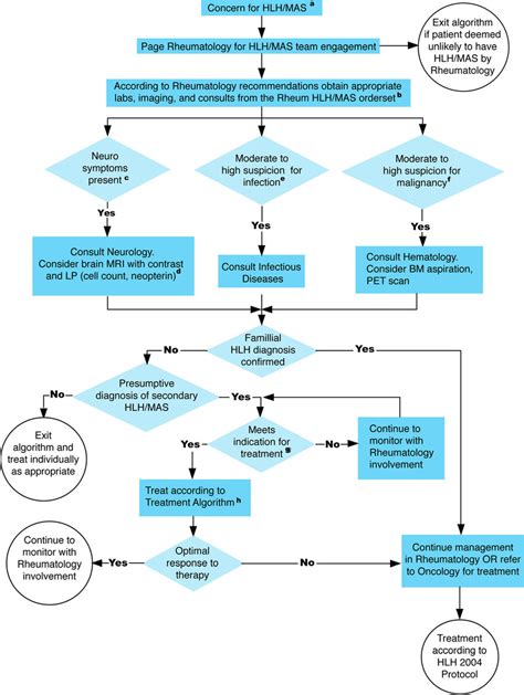 what is hlh disease Pathology outlines - Diseases Club center