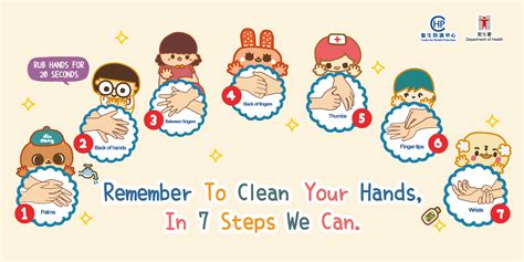 5 Steps Of Hand Hygiene