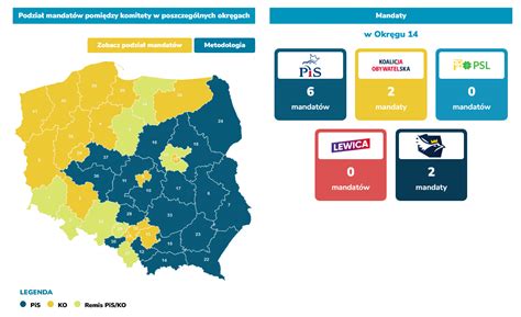 StanPolityki pl prognoza do Sejmu i Senatu sierpień 2023 Twój Sącz