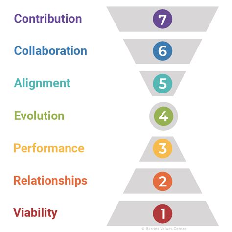 Barrett Analytics™ Cultural Design Group