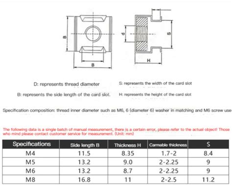 Stainless Steel Cage Nut M M M M M M Manufacturer Supplier China