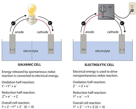 What is an Electrolytic Cell?