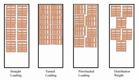 How To Load Pallets Onto A Trailer What S The Best Way