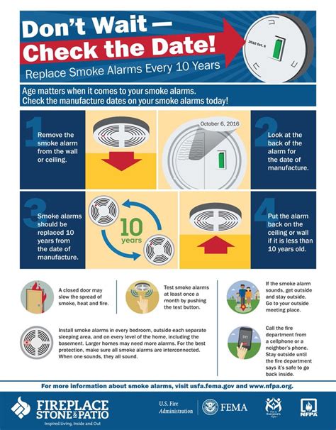 Stay Safe By Following These Smoke Detector Guidelines Visit Our