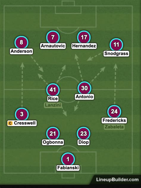 Man City v West Ham - Predicted line-ups and suggested tactical ...