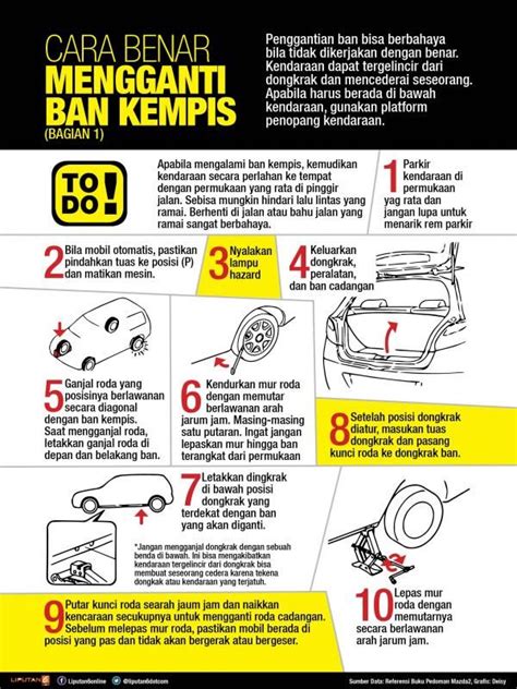 Infografis Cara Benar Mengganti Ban Mobil The Best Porn Website